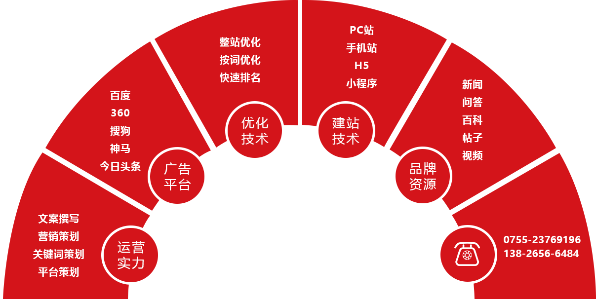 网络营销推广规划